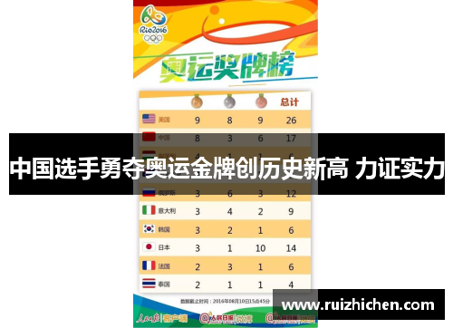 中国选手勇夺奥运金牌创历史新高 力证实力
